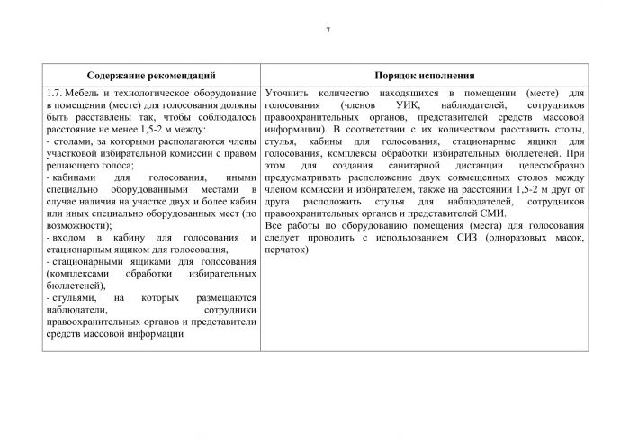 Выписка из протокола заседания избирательной комиссии Краснодарского края №137-1-6 от 25.08.2020